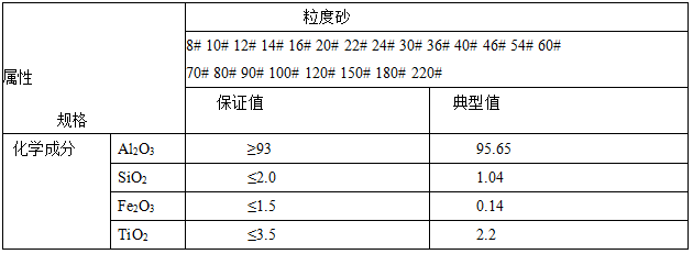 用于磨料，喷砂，研磨，抛光