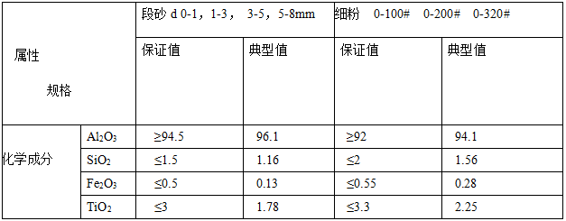 用于耐火材料，捣杂料，炉料