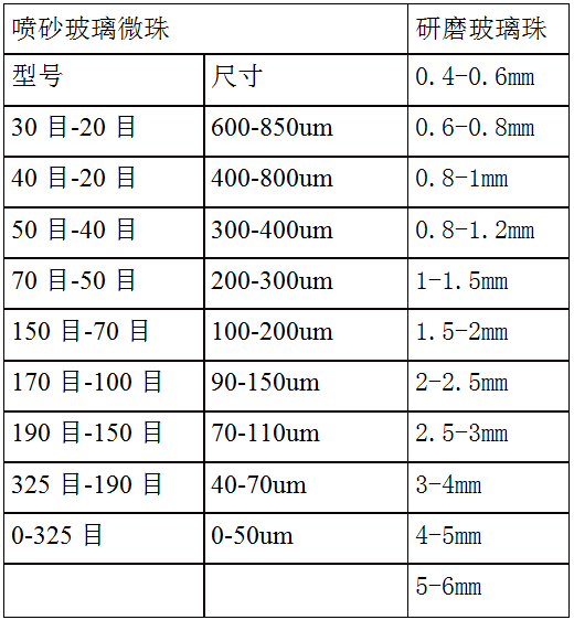 喷砂研磨玻璃珠常用型号