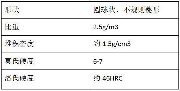 物理性质