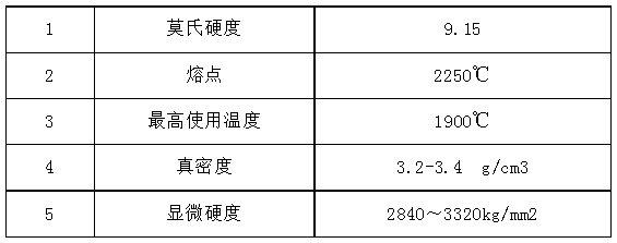理化性质