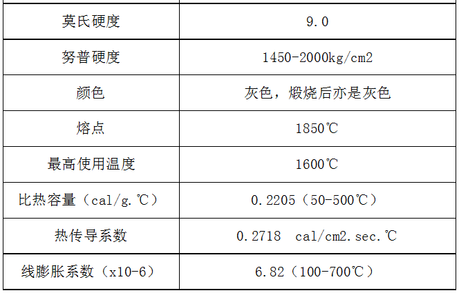 锆刚玉物理指标