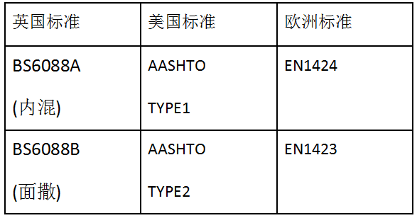 道路标线用玻璃珠型号