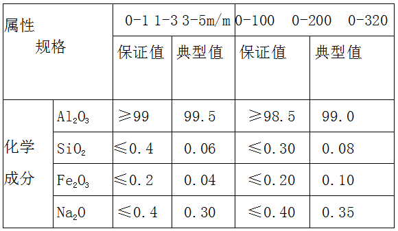 用于耐火材料，捣杂料，炉料