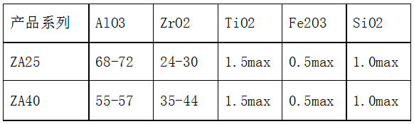 锆刚玉化学指标