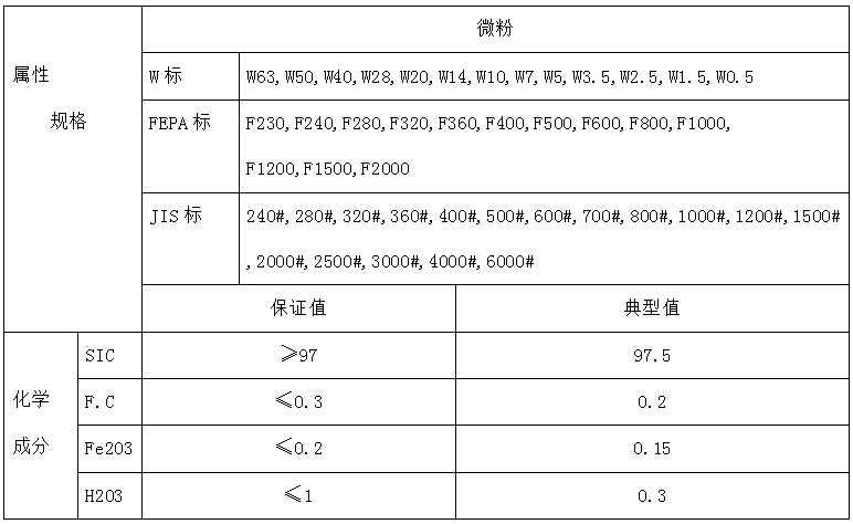 微粉规格