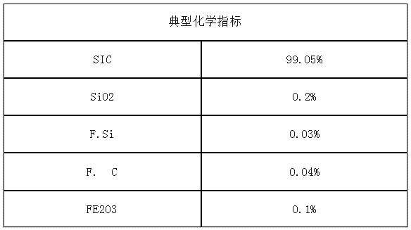 化学指标