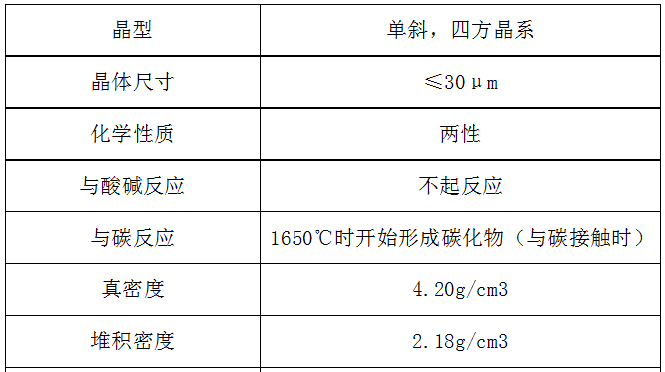 四成中文站锆刚玉表格1.png