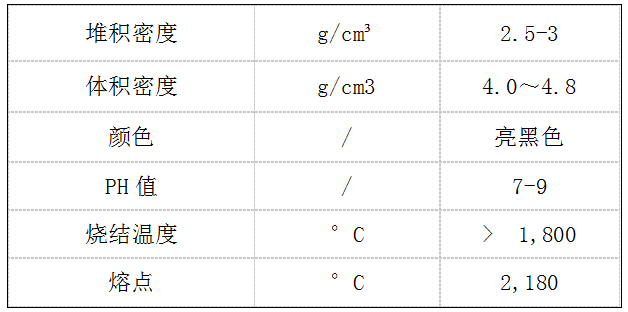 物理特性