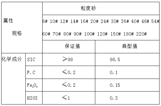 粒度砂型号