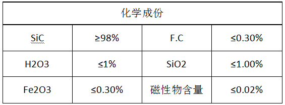 化学属性