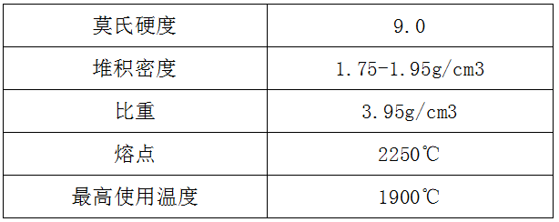 主要物理特性