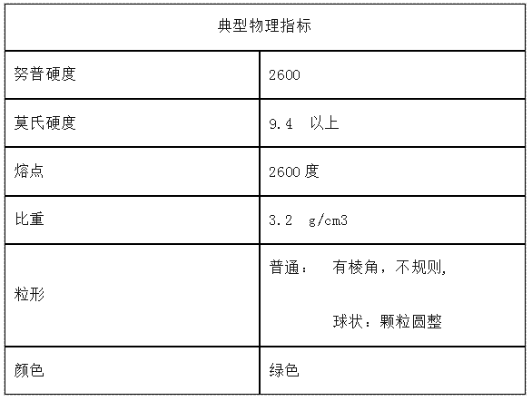 物理指标